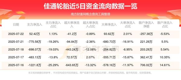 佳通股票值得长期持有吗_佳通轮胎股价走势分析-第1张图片-俊逸知识馆 佳通股票值得长期持有吗_佳通轮胎股价走势分析-第1张图片-俊逸知识馆