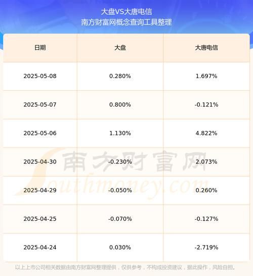 600198股票行情_现在可以买入吗-第3张图片-俊逸知识馆 600198股票行情_现在可以买入吗-第3张图片-俊逸知识馆