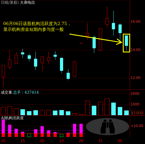 600198股票行情_现在可以买入吗-第2张图片-俊逸知识馆 600198股票行情_现在可以买入吗-第2张图片-俊逸知识馆