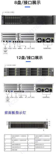 华为服务器怎么样_华为服务器优缺点-第3张图片-俊逸知识馆