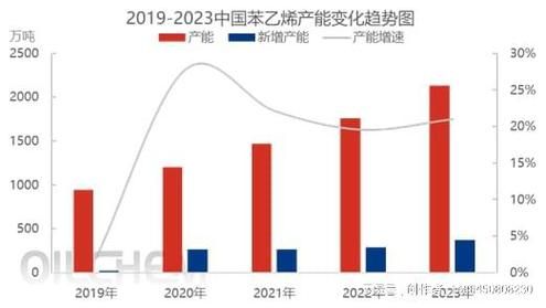 乙烯价格走势分析_乙烯下游需求有哪些-第2张图片-俊逸知识馆 乙烯价格走势分析_乙烯下游需求有哪些-第2张图片-俊逸知识馆