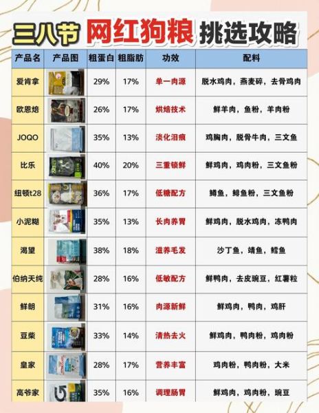 狗粮怎么选_幼犬狗粮推荐-第2张图片-俊逸知识馆 狗粮怎么选_幼犬狗粮推荐-第2张图片-俊逸知识馆