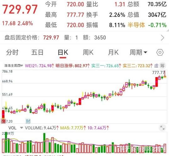 做空股票怎么操作_做空股票风险大吗-第3张图片-俊逸知识馆 做空股票怎么操作_做空股票风险大吗-第3张图片-俊逸知识馆