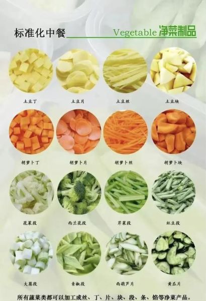 净菜配送哪家好_净菜加工流程是什么-第3张图片-俊逸知识馆
