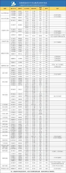 北京飞南昌航班时间_北京飞南昌机票价格-第1张图片-俊逸知识馆 北京飞南昌航班时间_北京飞南昌机票价格-第1张图片-俊逸知识馆