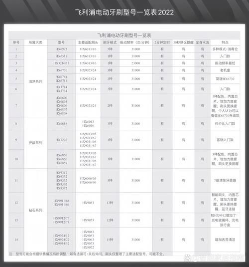 电动牙刷哪个牌子好_电动牙刷市场占有率排名-第2张图片-俊逸知识馆