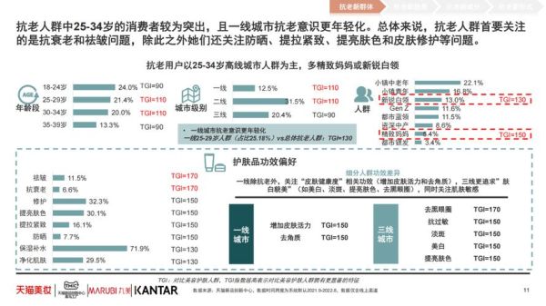 美容市场趋势_如何抓住年轻消费者-第3张图片-俊逸知识馆
