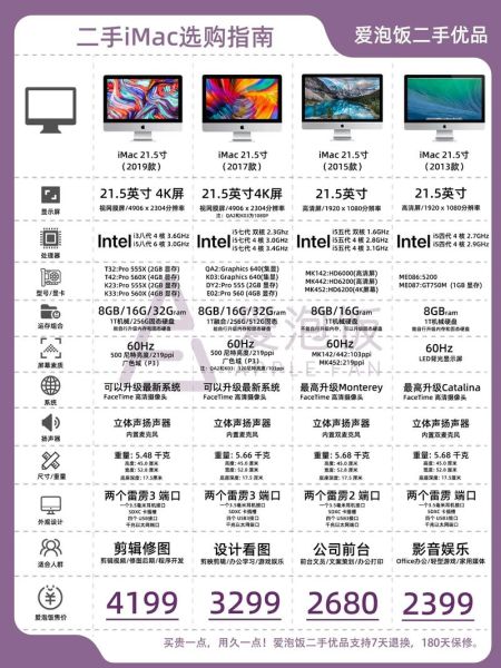 imac怎么样_imac值得买吗-第2张图片-俊逸知识馆