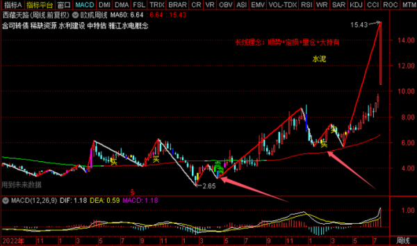 天路股票值得长期持有吗_天路股票未来走势如何-第2张图片-俊逸知识馆 天路股票值得长期持有吗_天路股票未来走势如何-第2张图片-俊逸知识馆