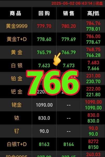 600621股票行情_上海金陵股价走势-第1张图片-俊逸知识馆 600621股票行情_上海金陵股价走势-第1张图片-俊逸知识馆