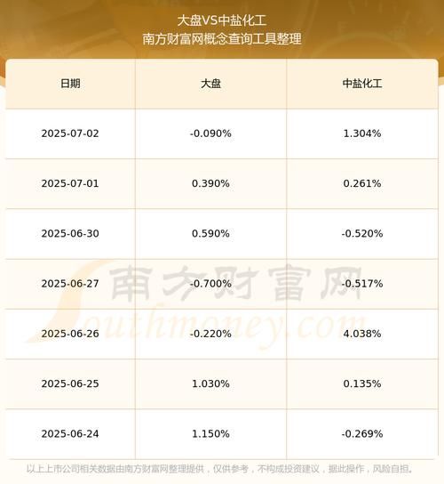 600328股票行情怎么样_后市还能涨吗-第3张图片-俊逸知识馆 600328股票行情怎么样_后市还能涨吗-第3张图片-俊逸知识馆