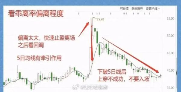 股票5日均线怎么看_5日均线买入技巧-第2张图片-俊逸知识馆 股票5日均线怎么看_5日均线买入技巧-第2张图片-俊逸知识馆