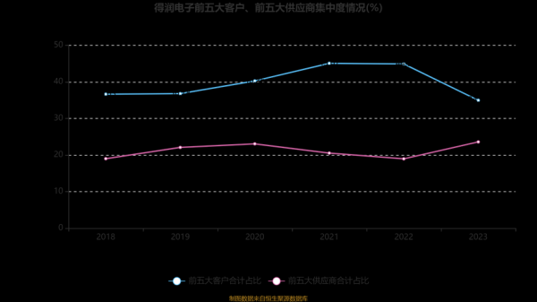 得润电子股票怎么样_得润电子股票值得长期持有吗-第3张图片-俊逸知识馆 得润电子股票怎么样_得润电子股票值得长期持有吗-第3张图片-俊逸知识馆
