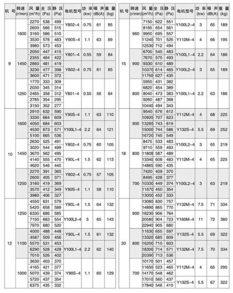 风机选型怎么选_风机价格多少钱一台-第3张图片-俊逸知识馆
