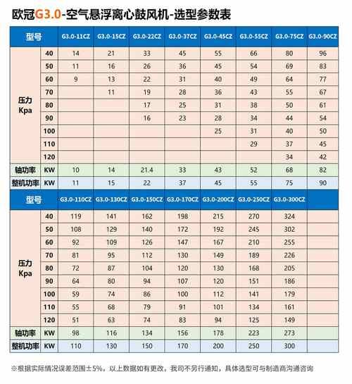 风机选型怎么选_风机价格多少钱一台-第2张图片-俊逸知识馆