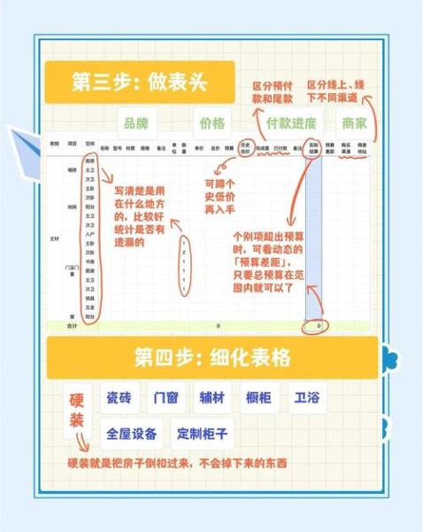 家装预算怎么控制_装修流程有哪些-第3张图片-俊逸知识馆