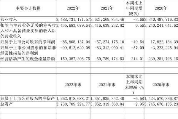 华纺股份股票怎么样_华纺股份未来走势预测-第3张图片-俊逸知识馆 华纺股份股票怎么样_华纺股份未来走势预测-第3张图片-俊逸知识馆