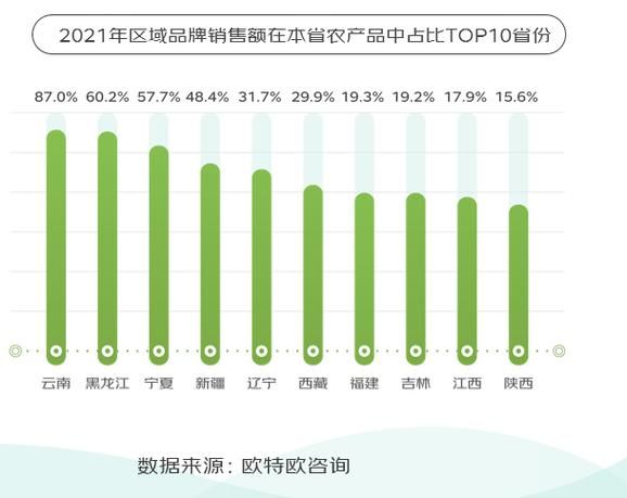 农业市场未来趋势_如何抓住农业电商红利-第3张图片-俊逸知识馆