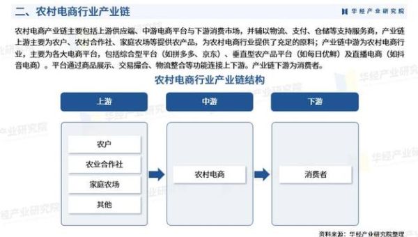 农业市场未来趋势_如何抓住农业电商红利-第1张图片-俊逸知识馆