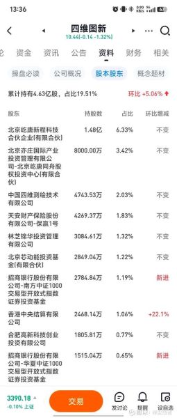 002405股票怎么样_四维图新未来前景如何-第2张图片-俊逸知识馆 002405股票怎么样_四维图新未来前景如何-第2张图片-俊逸知识馆