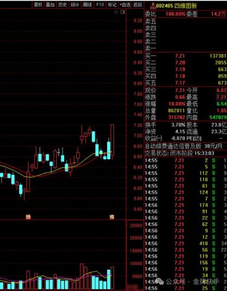 002405股票怎么样_四维图新未来前景如何-第1张图片-俊逸知识馆 002405股票怎么样_四维图新未来前景如何-第1张图片-俊逸知识馆