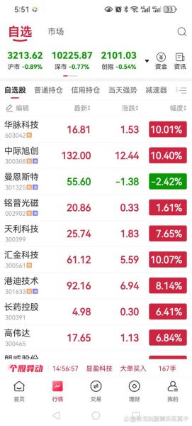 股票几点收盘_股票收盘后还能交易吗-第2张图片-俊逸知识馆 股票几点收盘_股票收盘后还能交易吗-第2张图片-俊逸知识馆