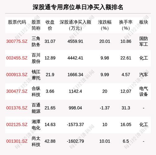 三角防务股票怎么样_三角防务股票值得买吗-第3张图片-俊逸知识馆