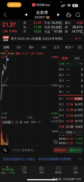金奥博股票股吧最新消息_金奥博股价为何持续下跌-第2张图片-俊逸知识馆 金奥博股票股吧最新消息_金奥博股价为何持续下跌-第2张图片-俊逸知识馆