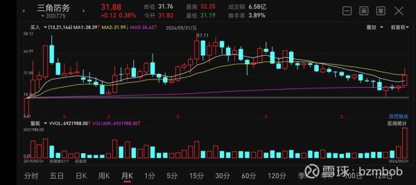 三角防务股票怎么样_三角防务股票值得买吗-第1张图片-俊逸知识馆