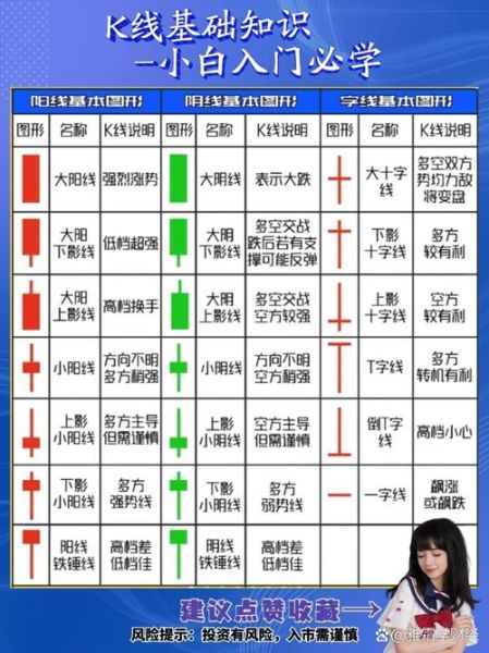 股票怎么选_新手如何入门-第3张图片-俊逸知识馆 股票怎么选_新手如何入门-第3张图片-俊逸知识馆