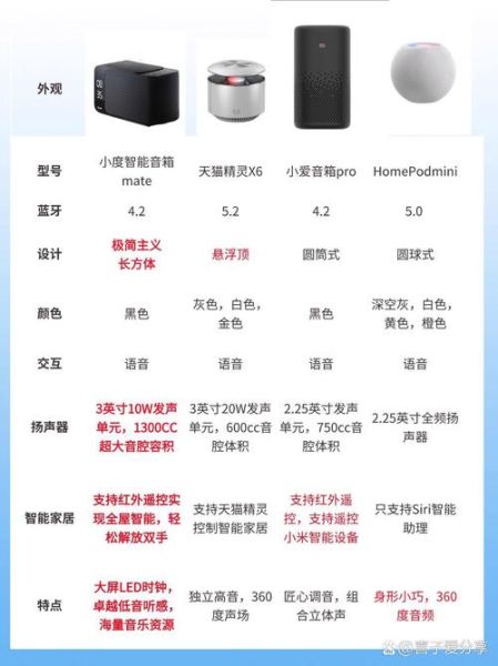 智能音箱哪个牌子音质好_如何挑选高性价比音箱-第1张图片-俊逸知识馆