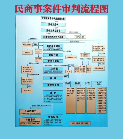 北京西城法院立案流程_北京西城法院管辖范围-第2张图片-俊逸知识馆 北京西城法院立案流程_北京西城法院管辖范围-第2张图片-俊逸知识馆