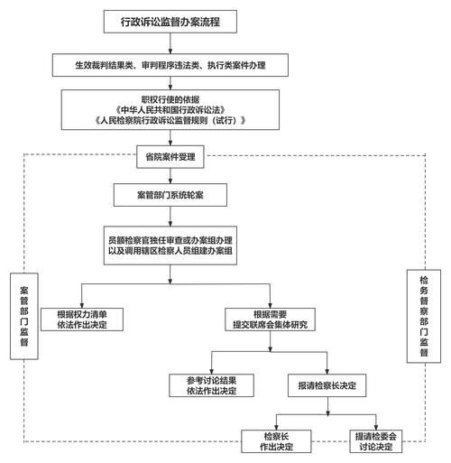 北京西城法院立案流程_北京西城法院管辖范围-第3张图片-俊逸知识馆 北京西城法院立案流程_北京西城法院管辖范围-第3张图片-俊逸知识馆