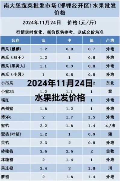 2024年水果价格走势预测_水果批发市场进货渠道有哪些-第1张图片-俊逸知识馆