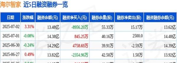 600690股票值得买吗_海尔智家最新估值-第2张图片-俊逸知识馆 600690股票值得买吗_海尔智家最新估值-第2张图片-俊逸知识馆