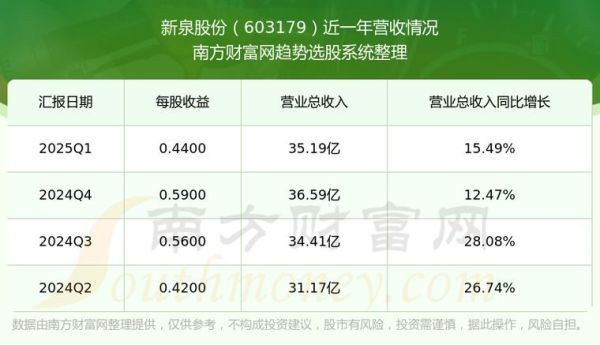 新泉股份股票怎么样_新泉股份值得长期持有吗-第1张图片-俊逸知识馆 新泉股份股票怎么样_新泉股份值得长期持有吗-第1张图片-俊逸知识馆