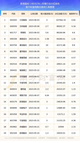 新泉股份股票怎么样_新泉股份值得长期持有吗-第2张图片-俊逸知识馆 新泉股份股票怎么样_新泉股份值得长期持有吗-第2张图片-俊逸知识馆