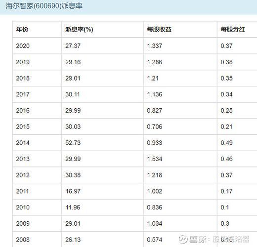 600690股票值得买吗_海尔智家最新估值-第1张图片-俊逸知识馆 600690股票值得买吗_海尔智家最新估值-第1张图片-俊逸知识馆
