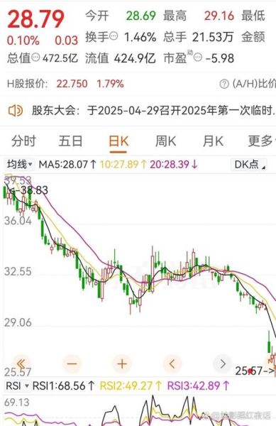 盐湖股票值得买吗_盐湖股份最新估值-第1张图片-俊逸知识馆 盐湖股票值得买吗_盐湖股份最新估值-第1张图片-俊逸知识馆