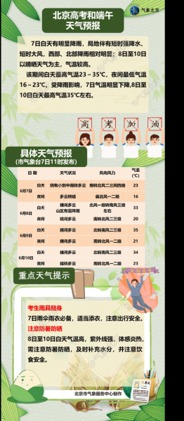 北京24小时天气怎么样_北京今天会下雨吗-第2张图片-俊逸知识馆