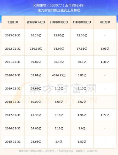和邦生物股票怎么样_和邦生物股票值得长期持有吗-第2张图片-俊逸知识馆 和邦生物股票怎么样_和邦生物股票值得长期持有吗-第2张图片-俊逸知识馆