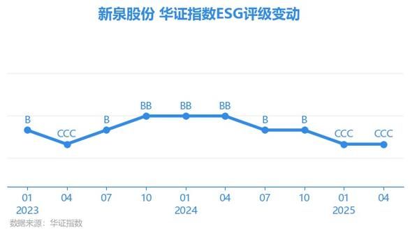 新泉股份股票怎么样_新泉股份值得长期持有吗-第3张图片-俊逸知识馆 新泉股份股票怎么样_新泉股份值得长期持有吗-第3张图片-俊逸知识馆