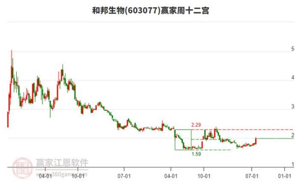 和邦生物股票怎么样_和邦生物股票值得长期持有吗-第1张图片-俊逸知识馆 和邦生物股票怎么样_和邦生物股票值得长期持有吗-第1张图片-俊逸知识馆