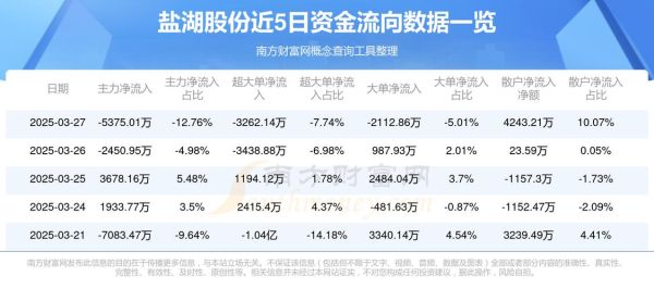 盐湖股票值得买吗_盐湖股份最新估值-第3张图片-俊逸知识馆 盐湖股票值得买吗_盐湖股份最新估值-第3张图片-俊逸知识馆