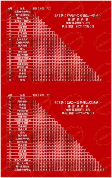 北京公交车票价多少钱_北京公交刷卡优惠政策-第1张图片-俊逸知识馆