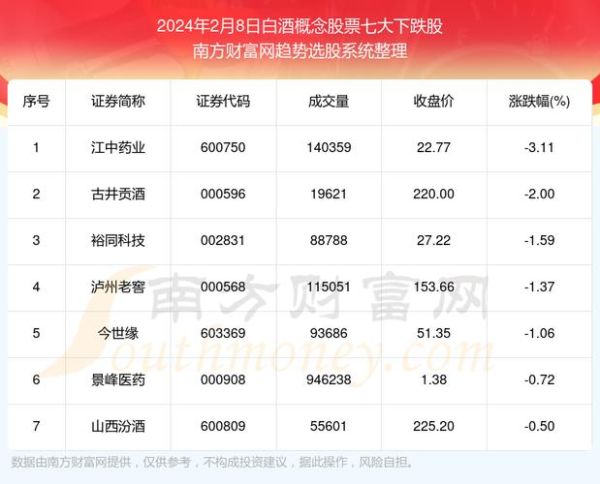 酒类股票值得投资吗_2024年还能涨吗-第1张图片-俊逸知识馆