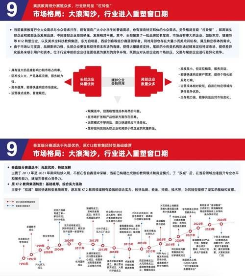 教育行业市场分析_2024年教育市场发展趋势-第3张图片-俊逸知识馆