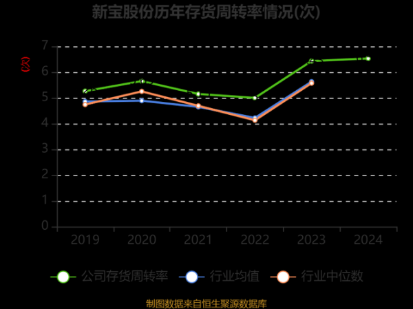 新宝股份股票值得买吗_2024年目标价多少-第2张图片-俊逸知识馆 新宝股份股票值得买吗_2024年目标价多少-第2张图片-俊逸知识馆