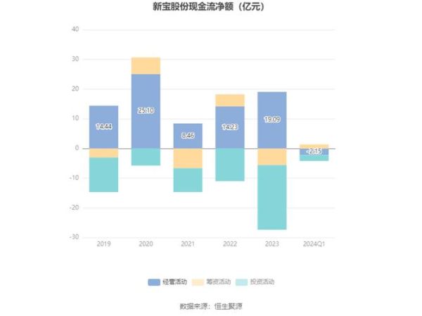 新宝股份股票值得买吗_2024年目标价多少-第3张图片-俊逸知识馆 新宝股份股票值得买吗_2024年目标价多少-第3张图片-俊逸知识馆
