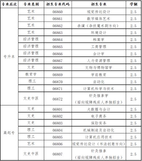 北京联合大学继续教育学院怎么样_学费多少钱-第1张图片-俊逸知识馆